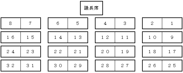 議席指定図：最前列右から順に、議席番号1から議席番号8。二列目右より、9から16まで、三列目同じく17から24、最後列同じく25から32の順。